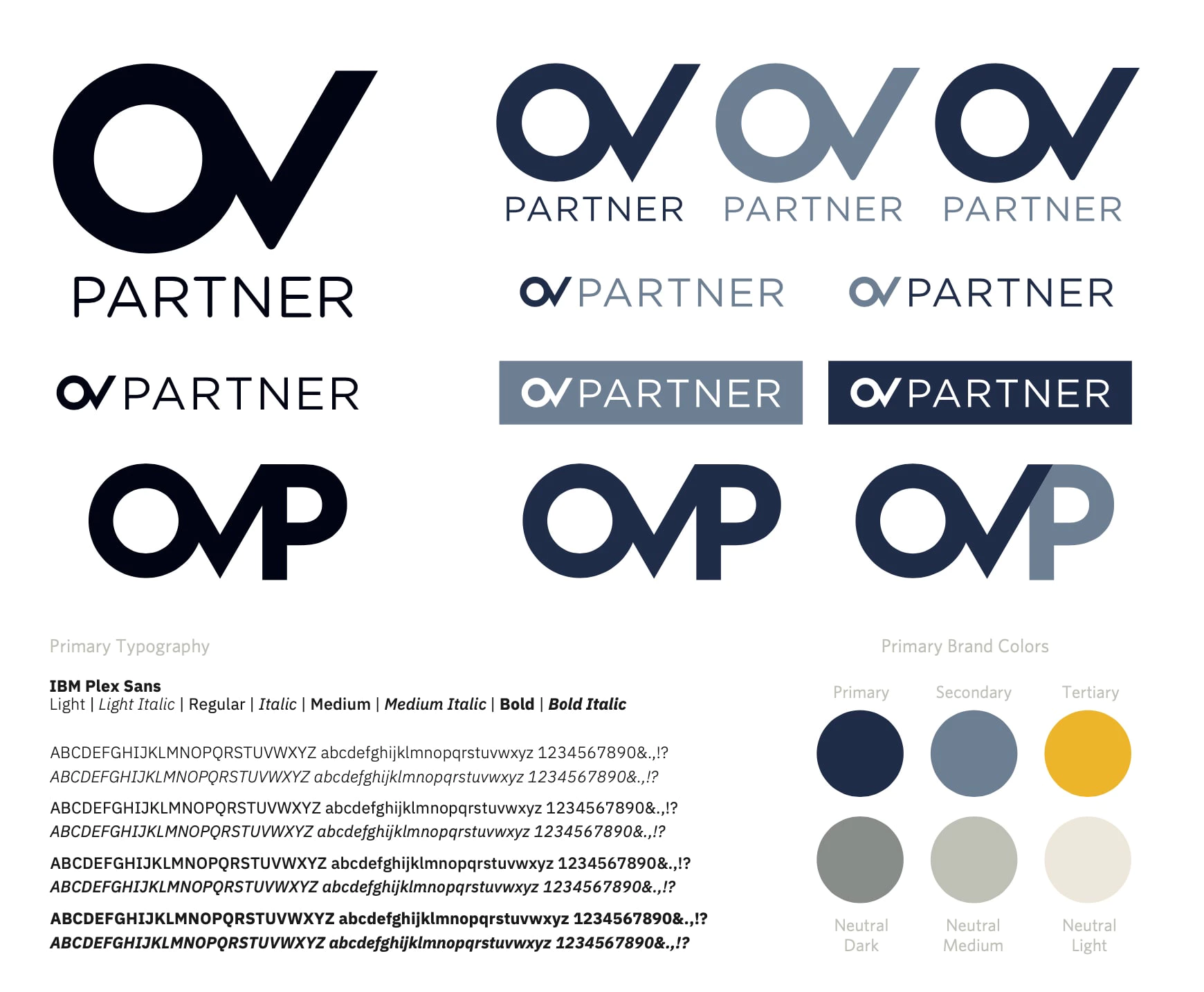 OV Partner identity overview